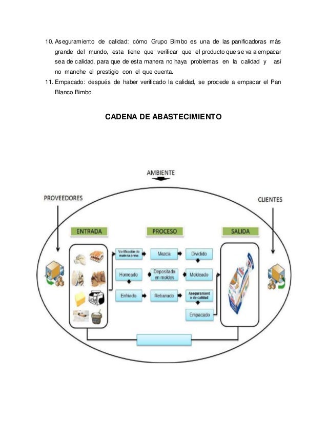 cadena de suministro de bimbo